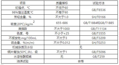溶剂油国家标准(GB1669-96)