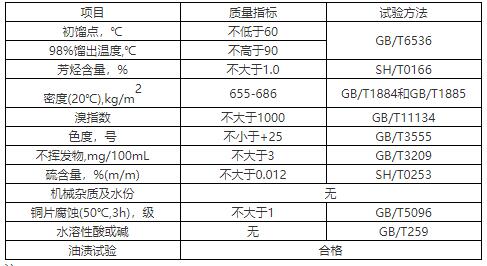 溶剂油国家标准(GB1669-96)