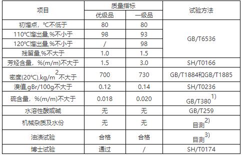 溶剂油行业标准SH0004-90