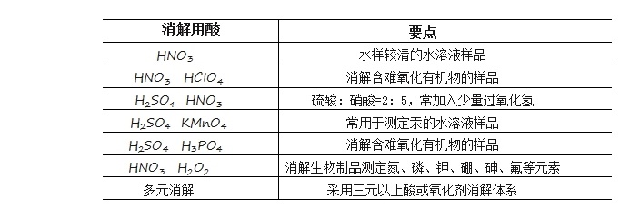 湿法分解