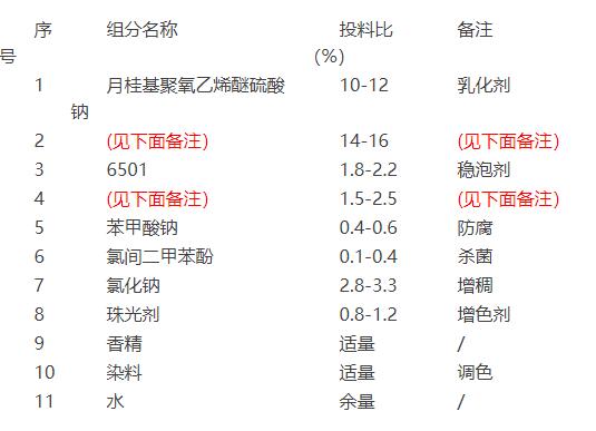 洗手液配方成分分析 洗手液配方成分分析