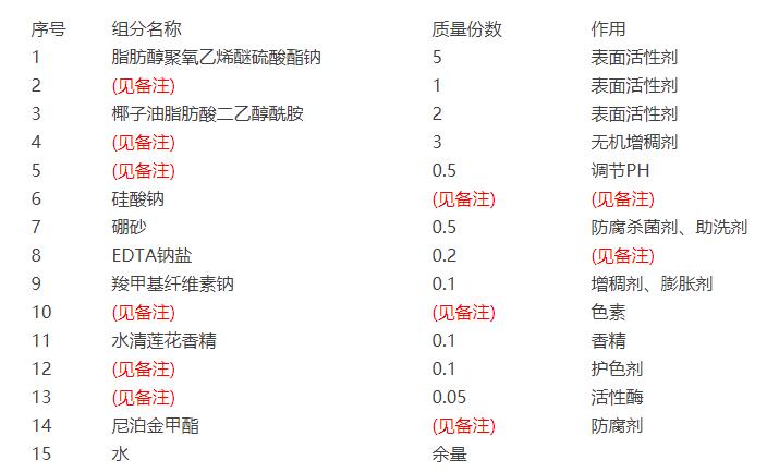 洗衣液配方成分分析 洗衣液配方成分分析