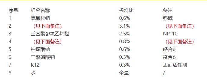 脱脂剂成分分析 脱脂剂成分分析
