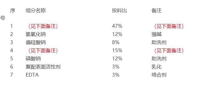 除油粉成分分析