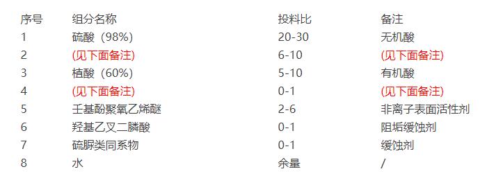 酸洗剂成分分析 酸洗剂成分分析