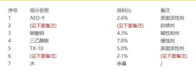 金属清洗剂成分分析 金属清洗剂成分分析