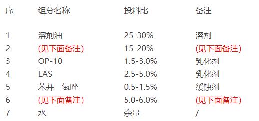 油墨清洗剂成分分析 油墨清洗剂成分分析