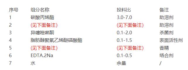 空调清洗剂成分分析 空调清洗剂成分分析