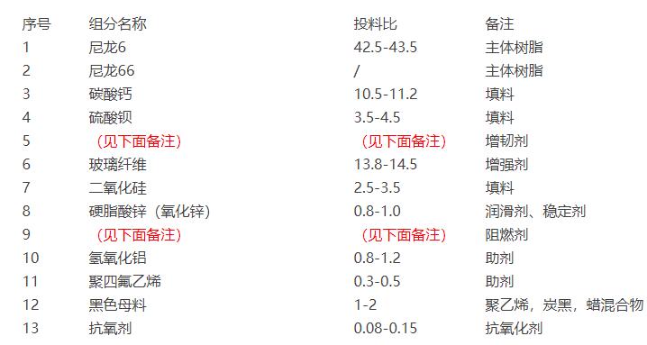 改性尼龙成分分析 改性尼龙成分分析
