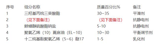 化纤油剂成分分析 化纤油剂成分分析