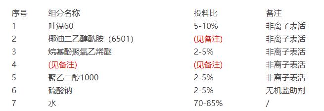 缩呢剂成分分析 缩呢剂成分分析
