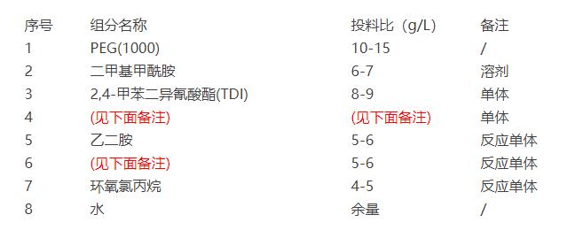 无醛固色剂成分分析 无醛固色剂成分分析