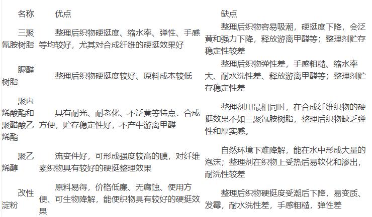 硬挺剂成分分析 硬挺剂成分分析