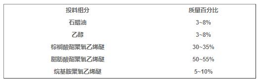 某种油剂配方