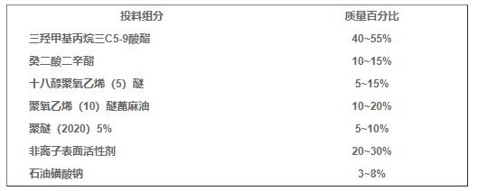 涤纶变形油剂配方