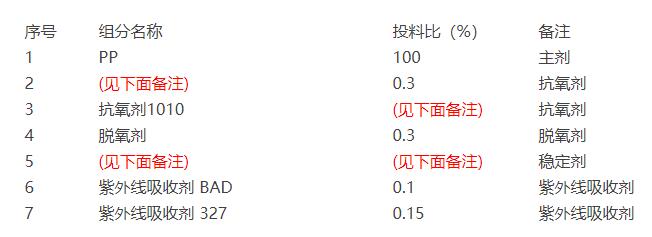 改性PP成分分析 改性PP成分分析