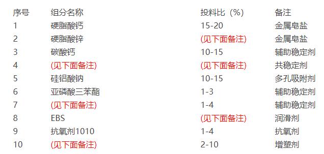 钙锌稳定剂成分分析 钙锌稳定剂成分分析