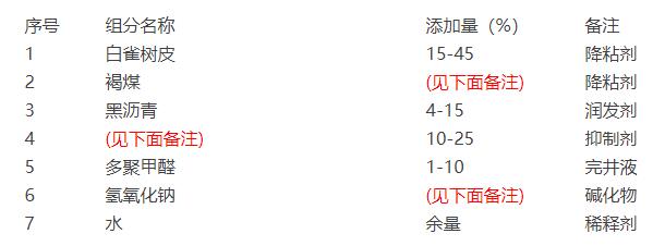 稀释降粘剂成分分析 稀释降粘剂成分分析