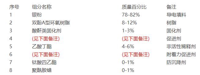 导电银浆成分分析 导电银浆成分分析
